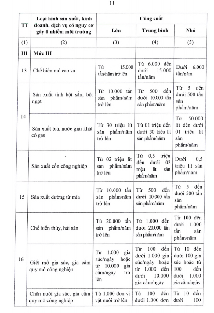 Một số lưu ý dành cho nhà đầu tư có nhu cầu kho xưởng tại Đồng Nai 2